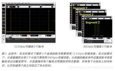 占空比什么意思,开关电源占空比设计要注意的问题