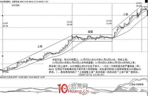 155副本怎么过关,《攻城掠地》155副本怎么打