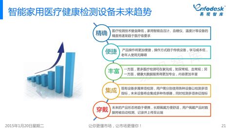 医药行业现状分析,医疗行业现状分析