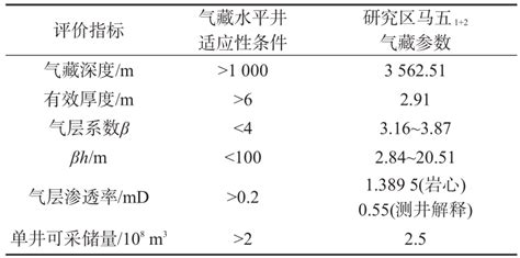 泰国入局天然气之争,气田