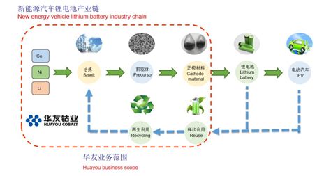 笔记本等产品回收,数码产品回收