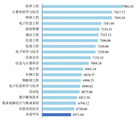 什么行业最适合男生,男生适合什么专业