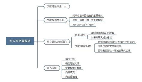 如何写好科研论文,怎么写科研论文