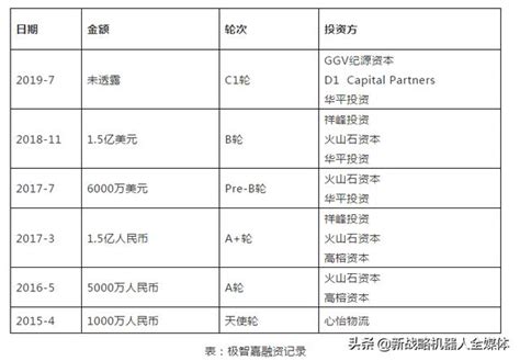 企业需要投资公司投资是什么情况,投资公司投资企业 看中的是什么