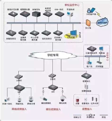 高空抛物视频监控方案,小区监控方案