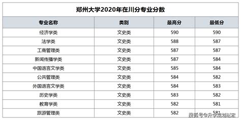 596分能上福建什么大学,福建文科高考512分