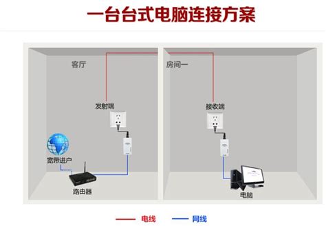 电信宽带质量怎么样,电信宽带好不好