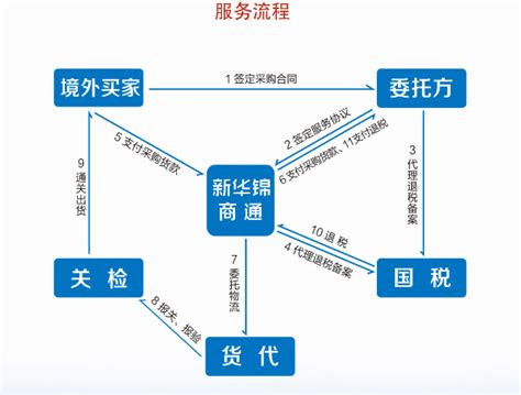 视频安防监控系统公司,北京兴华业务管理系统