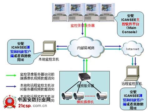 南通哪里采购监控设备,沿河路等多个路段新增31套监控设备