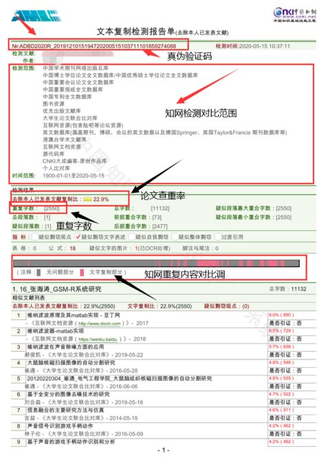 怎样进行毕业论文查重,论文查重怎么查的
