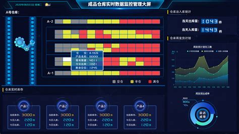 数据可视化分析报告,可视化数据分析