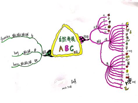 大学英语四六级,英语单词app