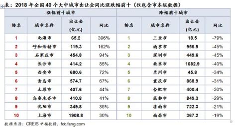 北海2018年房价政策,北海房价趋势将会如何