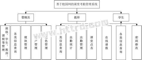 本科毕业设计需要查重吗,怎么修改毕业设计查重