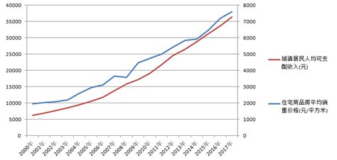 北京房价收入,深圳房价收入比35.9