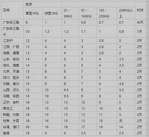 快递站加盟费多少钱,优速快递加盟费多少钱