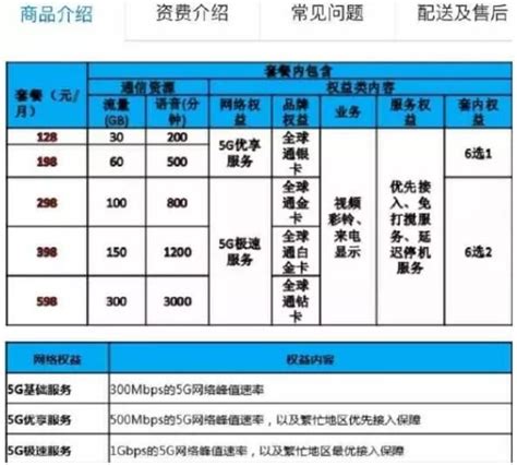 联通移动电信宽带哪个套餐划算 郑州联通电信移动宽带哪个好