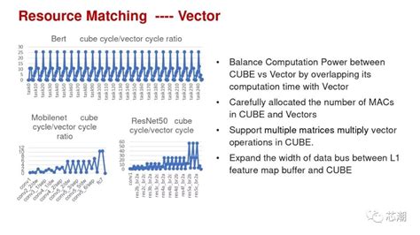 疑似新架构CPU,达芬奇架构