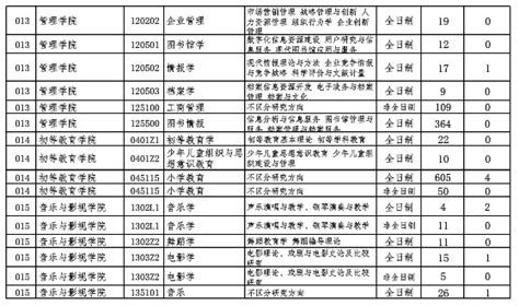 江苏290分能上什么大学,江苏理科生在290分左右