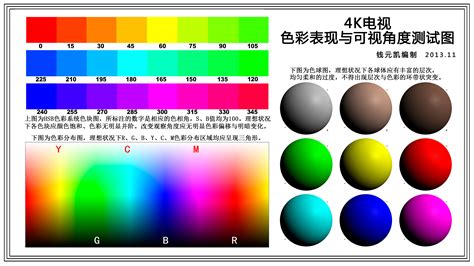 屏幕分辨率多少合适,手机屏幕分辨率越高就越好