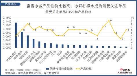 买多少送多少蜜雪冰城,蜜雪冰城1元送冰水