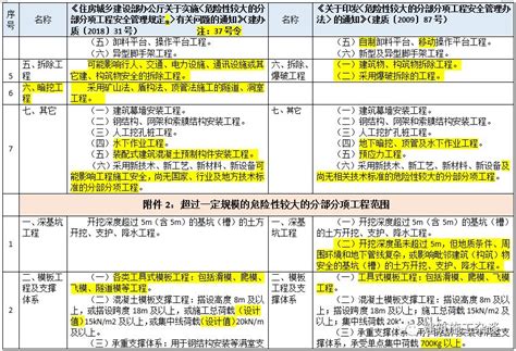 87号令第三十一条 怎么操作,招投标的11项新操作规范