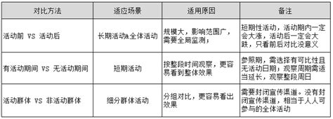 设备效益分析报告,效益分析报告怎么写