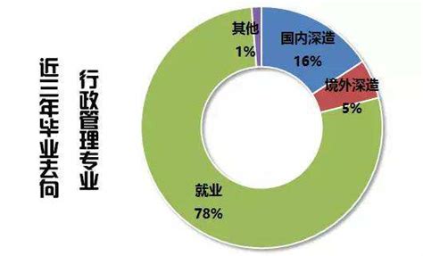 大学工商管理是做什么,工商管理是做什么工作