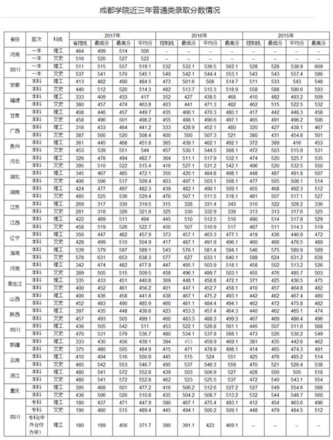 辽宁大学新闻学有什么,请问大学想要读新闻传播学