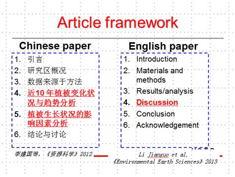 cultural,如何对待文化差异英文