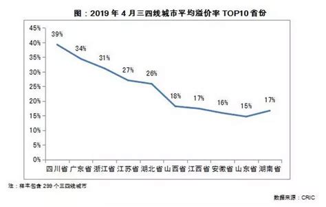 2018安徽宣城房价,如何看待安徽宣城的房价