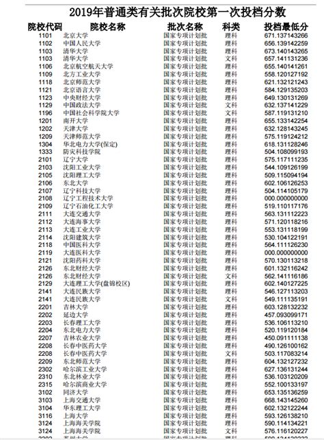 二本大学有什么文科,文科刚刚上二本线