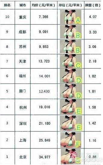 合肥十年房价,合肥房价十年内涨幅趋势如何