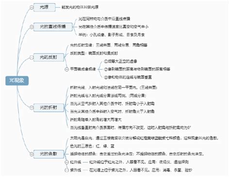 物理什么学最难,女生学物理有多大的困难