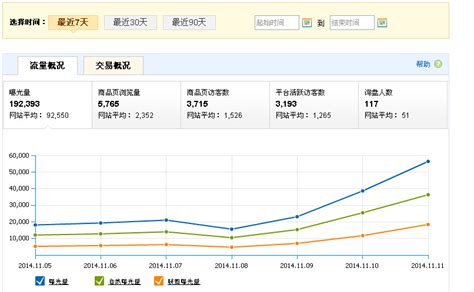 做销售卖什么赚,女孩做销售卖什么好呢