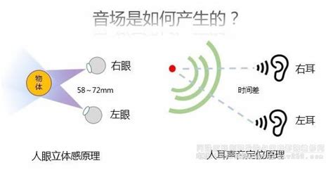 声反射阈值代表什么意思,眼图在通信系统中有什么意义