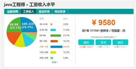 互联网工程师的平均年薪,网络工程师待遇