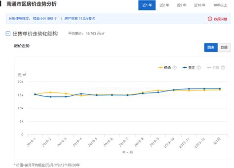 江苏房价过万的城市,以目前的房价