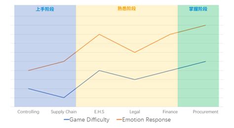 重视心理动机的游戏化设计,游戏化策略是什么意思