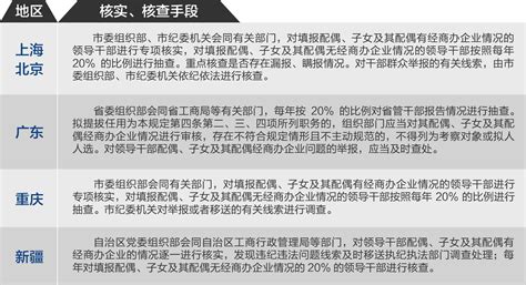 如何辞去领导职务,自愿辞去领导职务后果