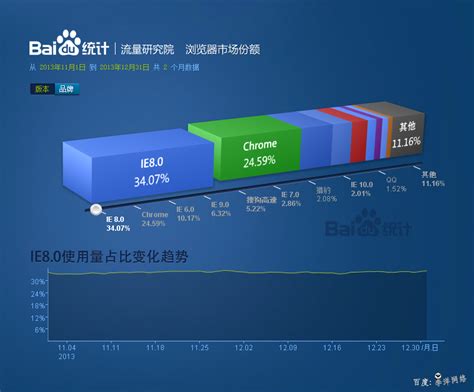 网页游戏推广员怎么推广,揭秘网页游戏推广方式