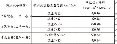 药品政府采购怎么,谈政府采购如何做好公共保障问题