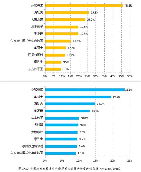 哪个手机可以上4个微信聊天记录,怎么样实现两部手机完全同步