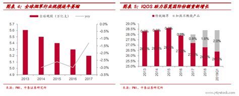 咸宁烟草局待遇怎么样,咸安区烟草专卖局