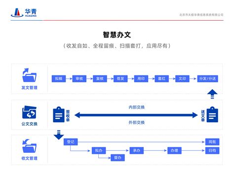 玉溪智慧政务协同办公平台 智慧政务更加高效便民