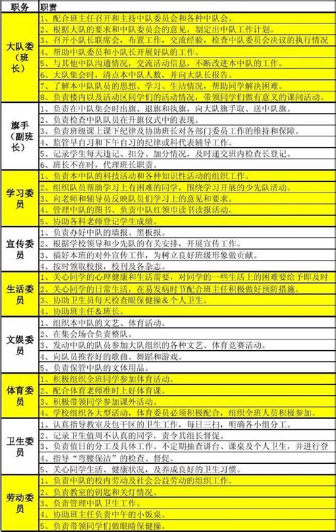 如何培养优秀的班干部,大学含金量高的班干部