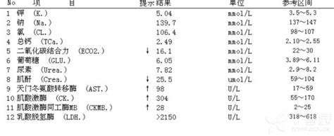 生命细胞为什么会死亡,一切生命都在努力确保存活