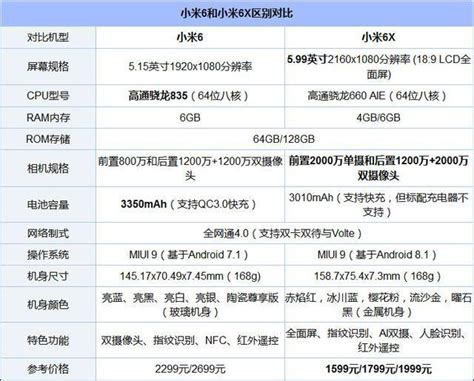 小米6pro像素怎么样,k30pro怎么样