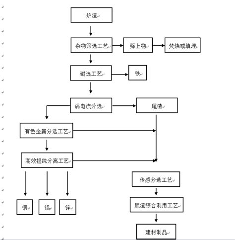 电厂炉渣都能干什么,火力发电厂出的炉渣有什么用途