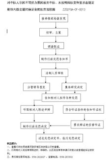 履约保证金退还扣多少,长期占用履约保证金拒不退还